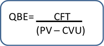 break-even-point-formula