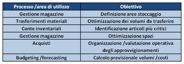 calcolare l'indice di rotazione