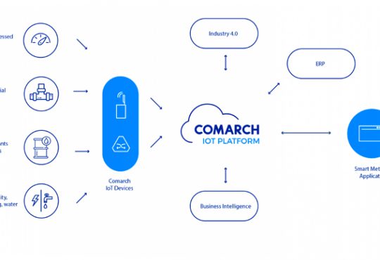 Lo Smart Metering per l’Industria secondo Comarch