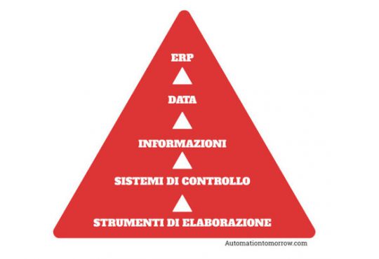 piramide cim