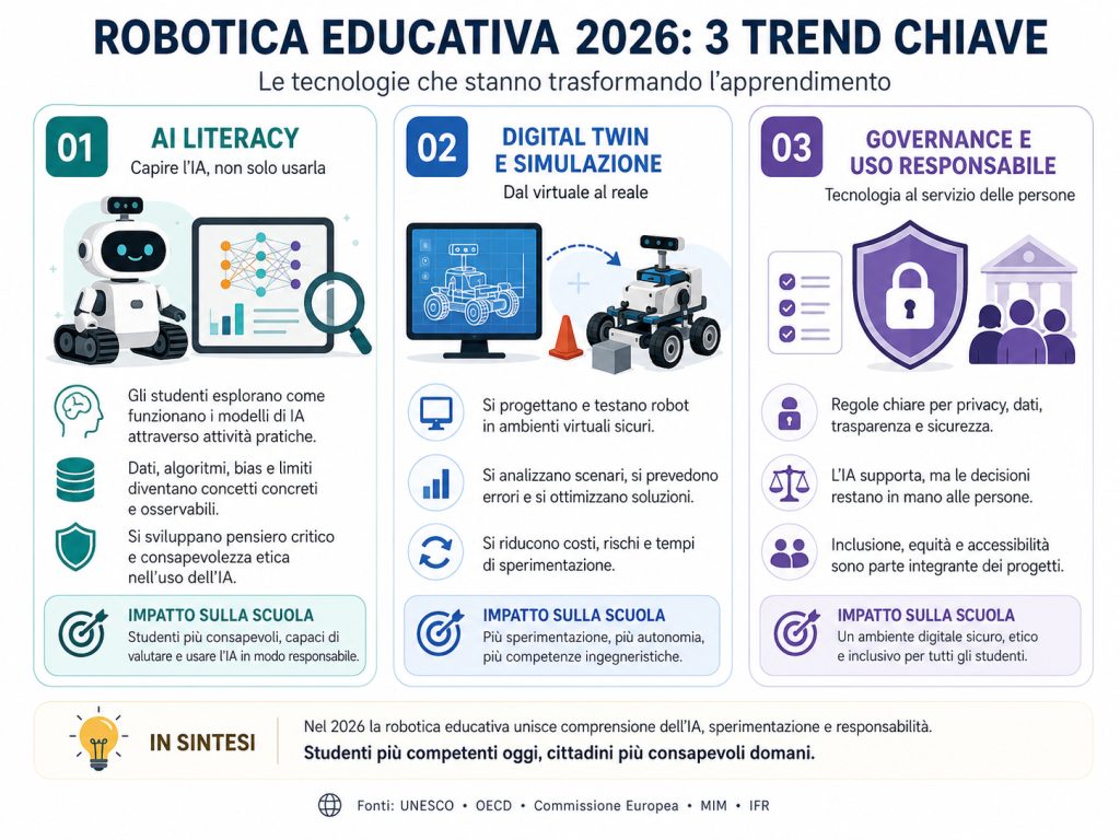 trend chiave robotica educativa