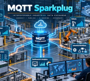 MQTT Sparkplug